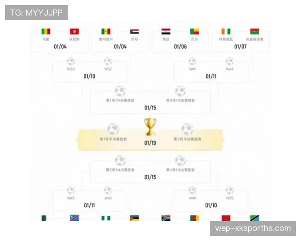 2026世界杯48队12小组赛制如何安排，小组前两名怎么晋级