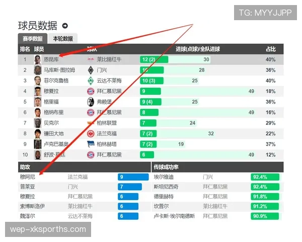 世界杯美国队D组锋线实力分析 世界杯美国队D组锋线实力分析